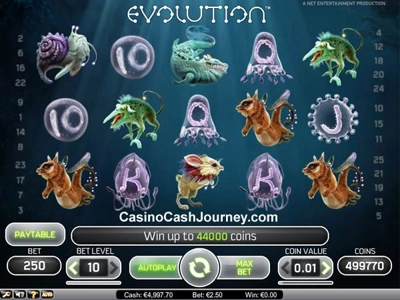 Slot Brand Image for Evolution